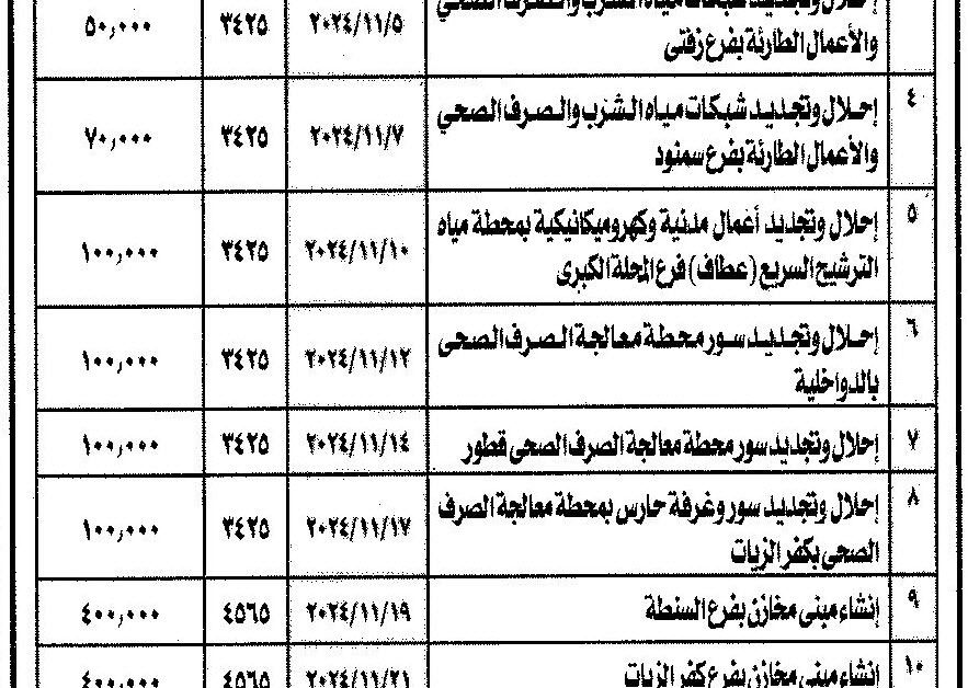 توريد وتركيب اطواق تهويه