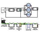 Sewage Treatment Unit